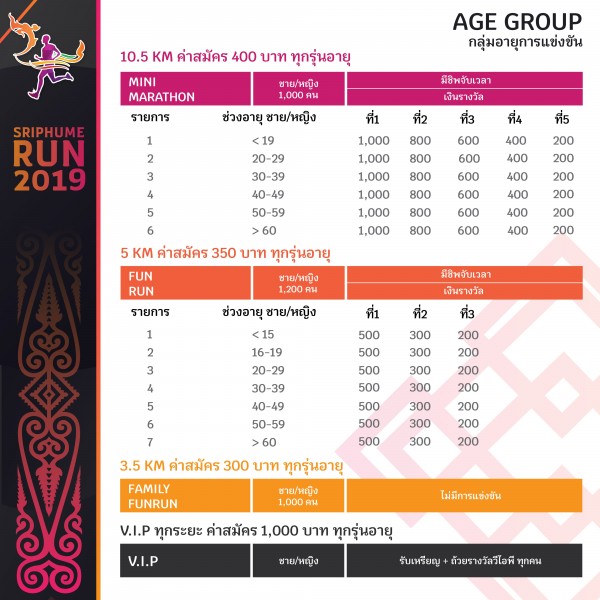 วิ่งชมเมืองเก่า เอาบุญบั้งไฟ ไทศรีภูมิ มินิมาราธอน|ตารางอายุ-01.jpg