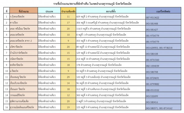 วิ่งชมเมืองเก่า เอาบุญบั้งไฟ ไทศรีภูมิ มินิมาราธอน|รายชื่อโรงแรม เขตอำเภอสุวรรณภูมิ.jpg